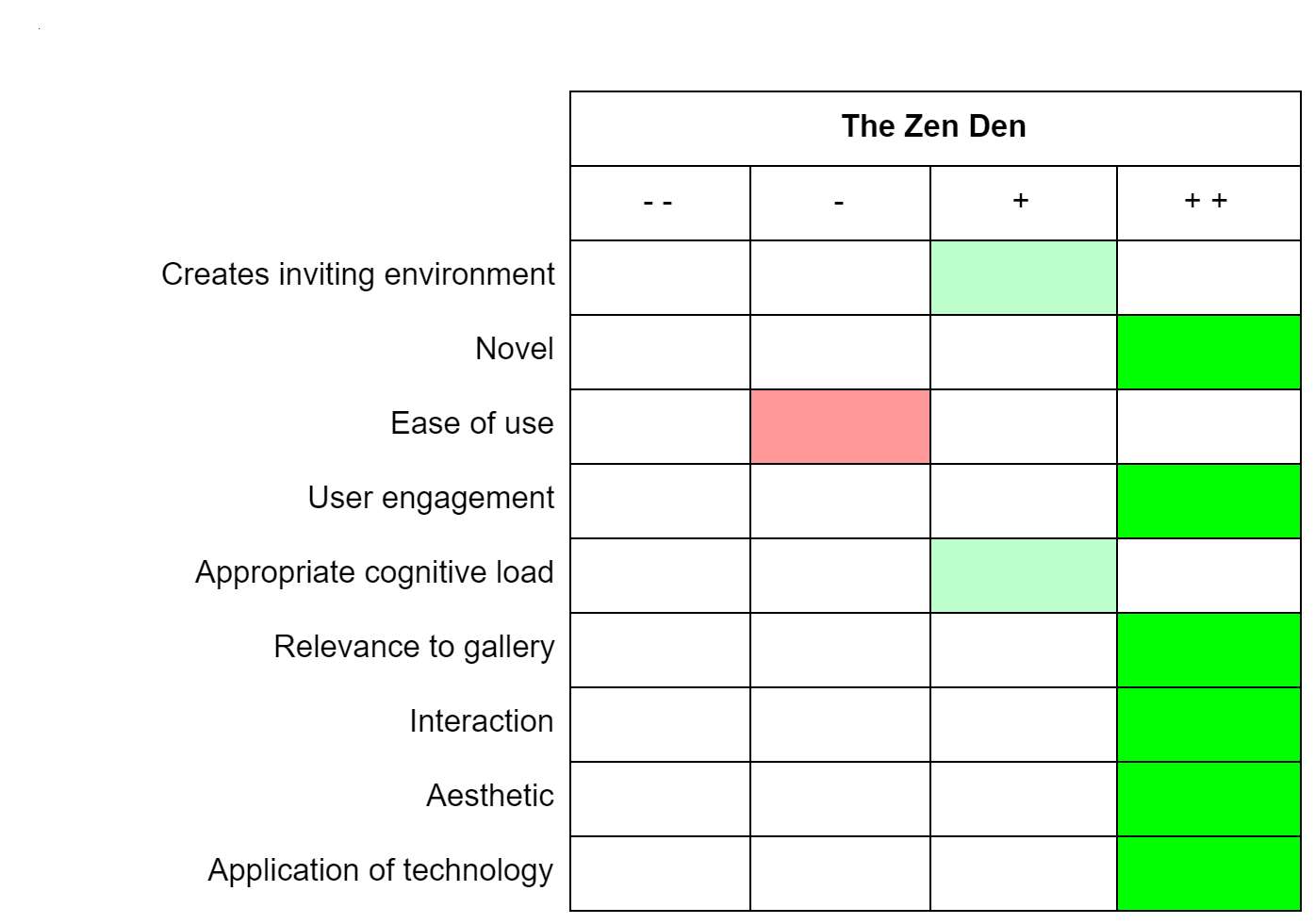 The Zen Den Storyboard- FIX