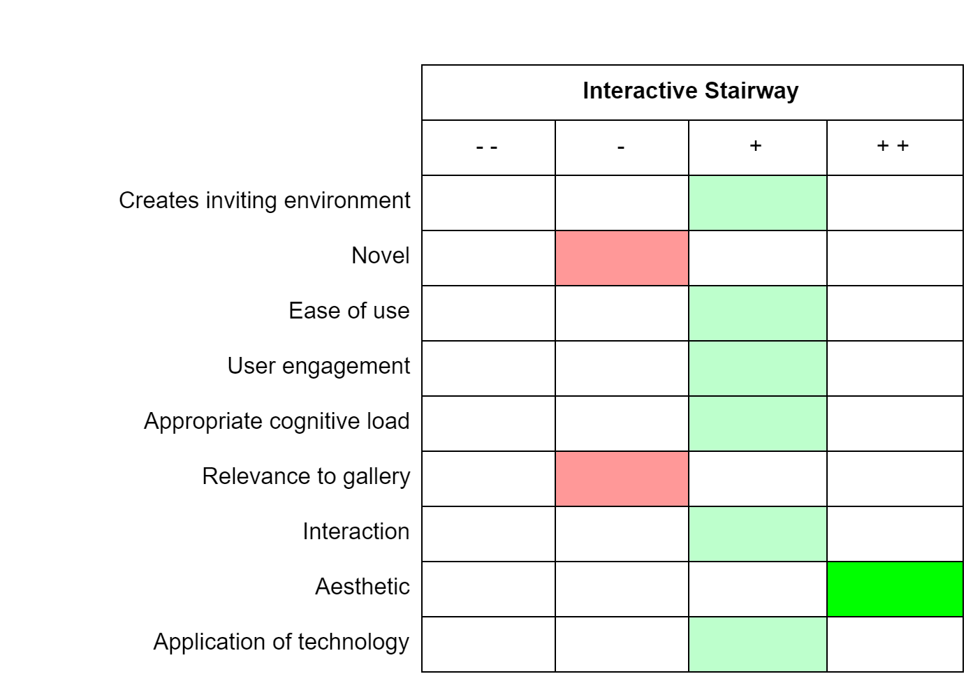 Interactive Entryway Storyboard- FIX