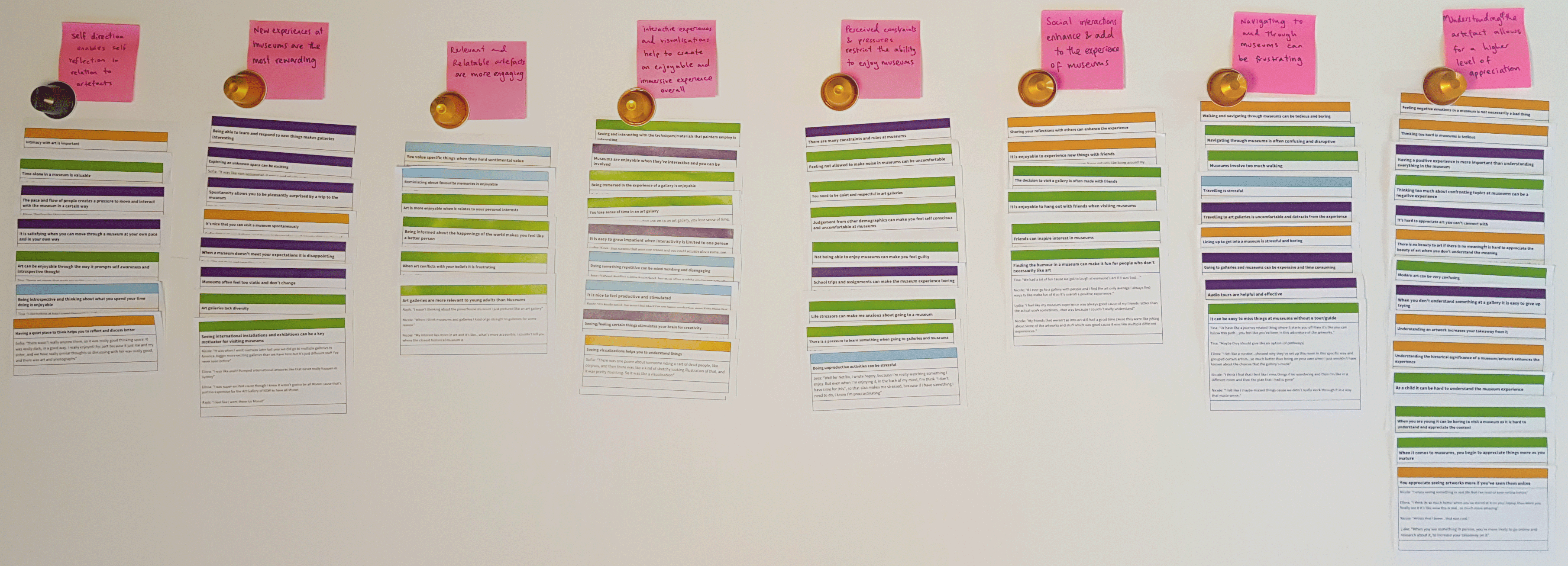 Statement Cards on table sorted into 8 groups